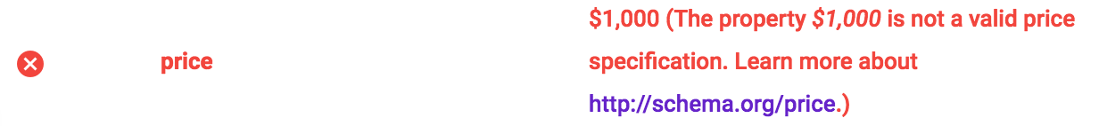 Invalid Price Specification